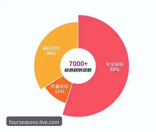 四季体育手机版全面评测：v3.2.1版本功能、安全性与用户体验深度分析